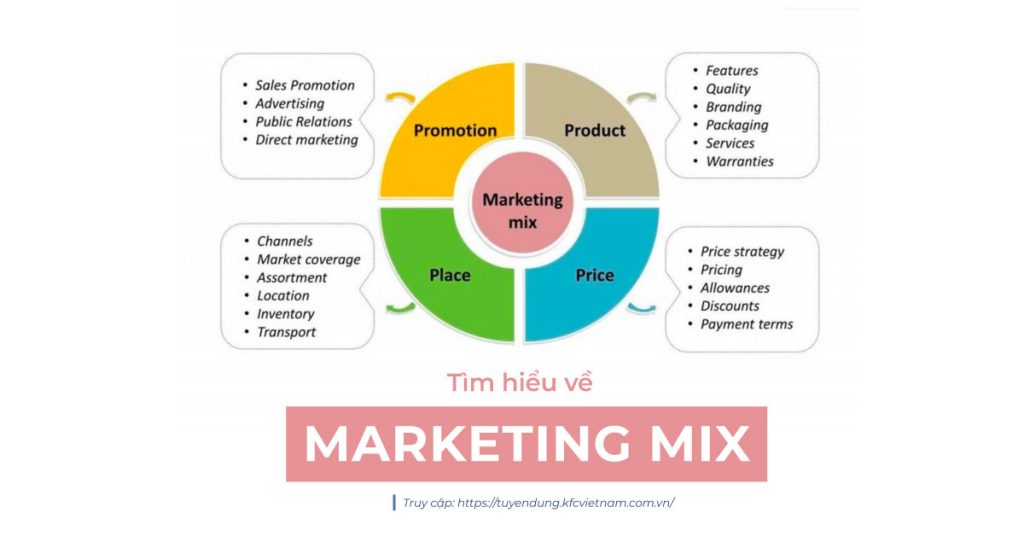 Marketing Mix 4P Là Gì? 5 Ví Dụ Về Mô Hình Marketing Mix